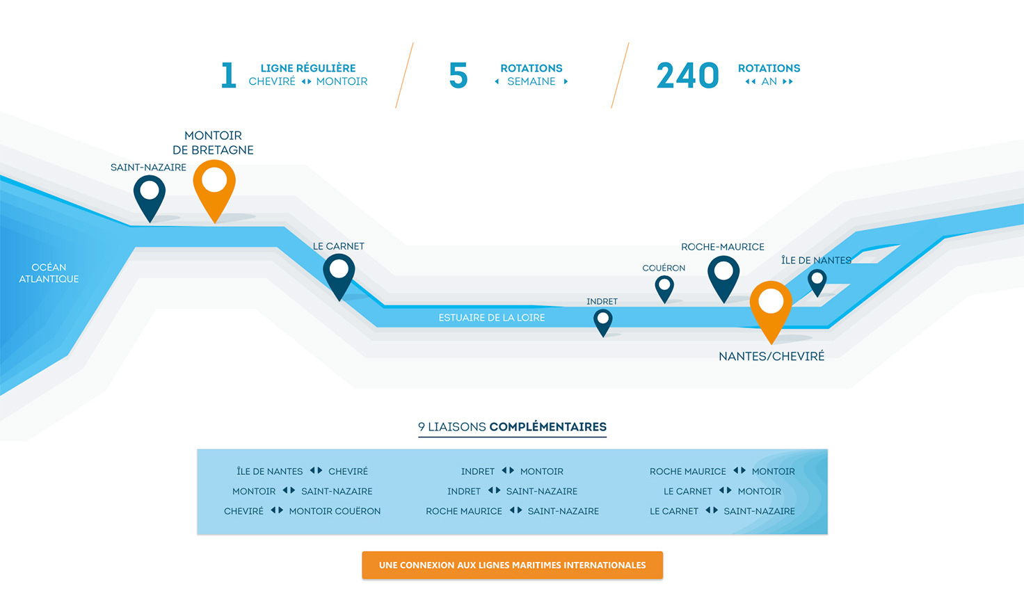 Official inauguration of the scheduled FlexiLoire river service line