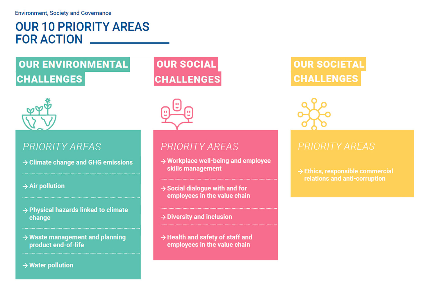 Corporate Social Responsibility